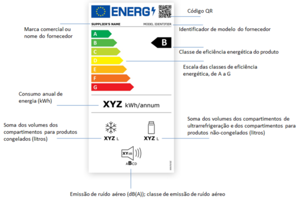 Nova etiqueta de eficiência energética para aparelhos de refrigeração